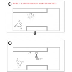 法丽思塔 夜照明灯 LED人体感应小夜灯床头婴儿喂奶