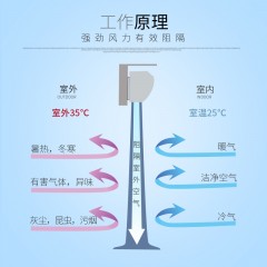 贝奥乐 钻石风幕机0.6m风帘机0.9/1.2/1.5/1.8/2米门头静音商用隔风闸机 FM-125-10