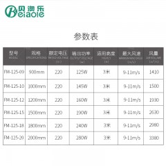 贝奥乐 风幕机0.6米风帘机0.9/1.2/1.5/1.8/2m空气幕门头商用风闸机  FM-125