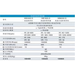 Wiggens 高速大扭矩搅拌机器WB3000-D/WB1800-D/WB6000-D